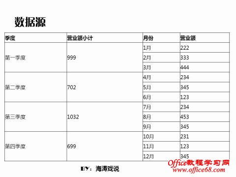 PPT中双层饼图的制作技巧