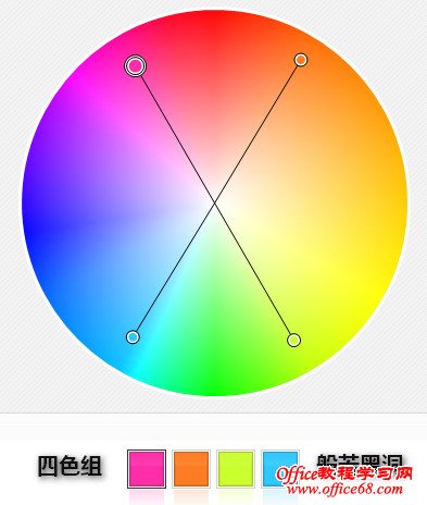 PowerPoint中色彩的基本知识--色轮