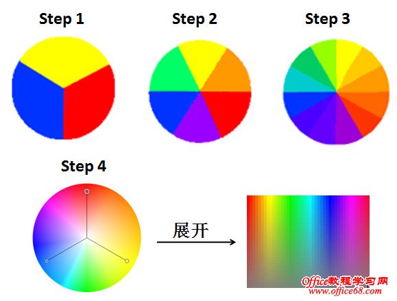 PowerPoint中色彩的基本知识--色轮