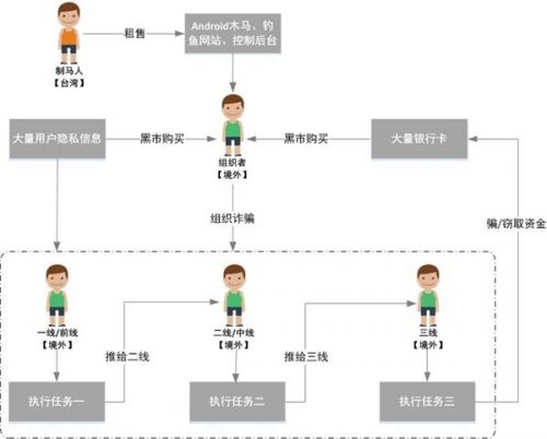 360手机卫士保障手机安全 抵御木马+电信诈骗新模式