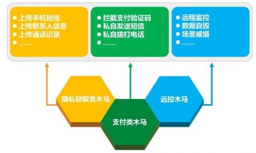360手机卫士保障手机安全 抵御木马+电信诈骗新模式