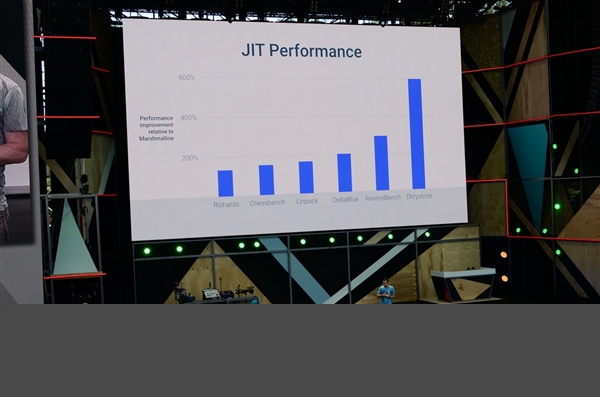 Android 7.0效率史上最高:应用运行速度飙升600%!