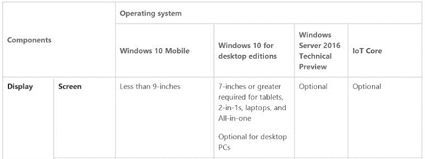 Win10最低配置要求暴增!拜拜了老电脑