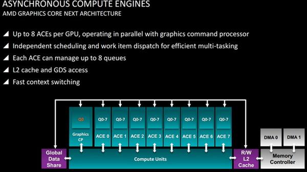 AMD、NVIDIA、Intel抢破头 DX12里都有啥?