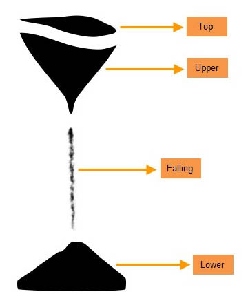 制作质感古铜色时间沙漏图片的PS教程