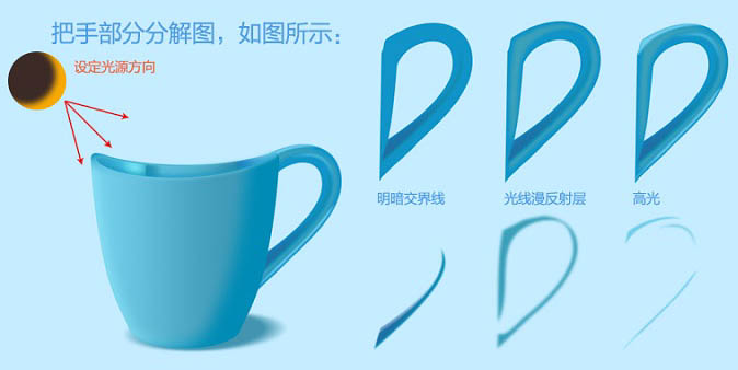 制作清爽漱口杯子图片的PS实例教程