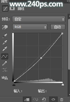 制作动感液体水裙特效人物照片的PS教程