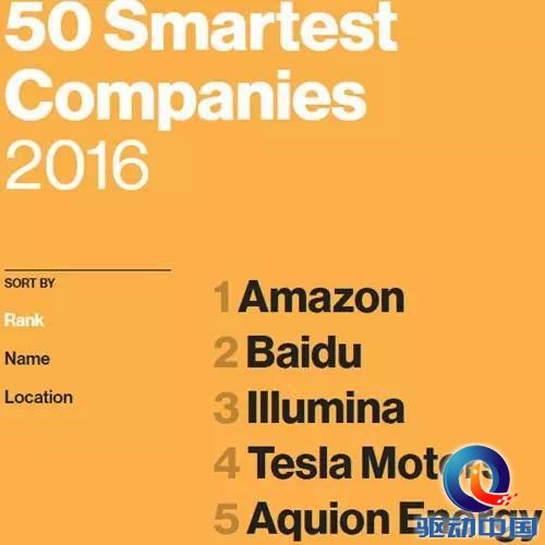 全球最智能科技公司排行榜TOP50:百度、华为