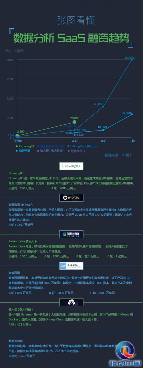 数据图