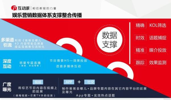 互动派CMO唐科：大数据玩转品牌娱乐营销