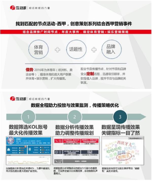 互动派CMO唐科：大数据玩转品牌娱乐营销