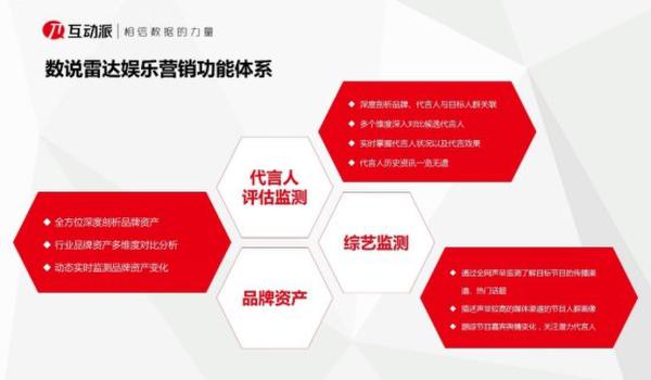 互动派CMO唐科：大数据玩转品牌娱乐营销