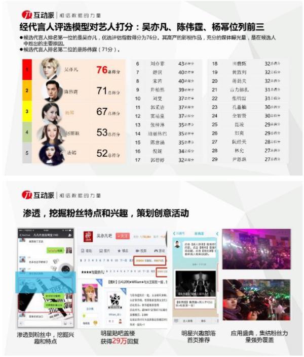 互动派CMO唐科：大数据玩转品牌娱乐营销
