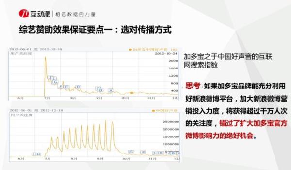 互动派CMO唐科：大数据玩转品牌娱乐营销