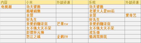说明: 电视剧