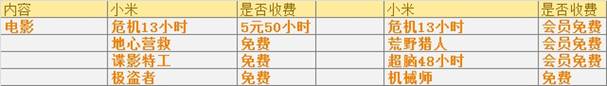 说明: 电影