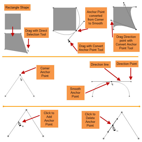 制作精致红色卡通小火箭图片的PS教程