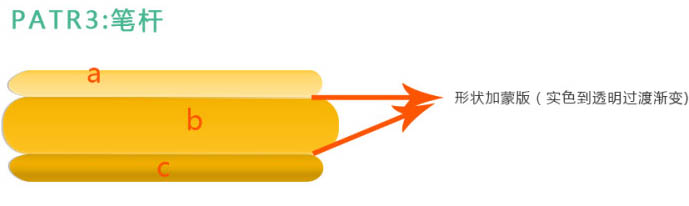 制作粗短可爱铅笔图片的PS实例教程