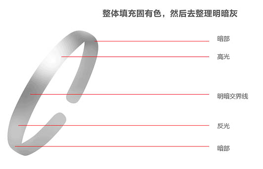 PS怎样制作逼真质感银色手镯图片