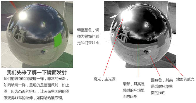 PS怎样制作逼真质感银色手镯图片