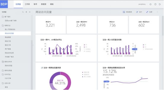 海致BDP连浩:建立以业务为中心的一站式数据分析平台1046.png