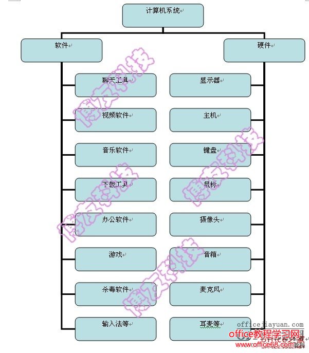 树状结构图word巧制作横风