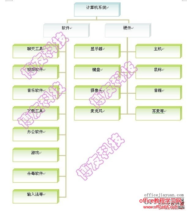 树状结构图word巧制作横风