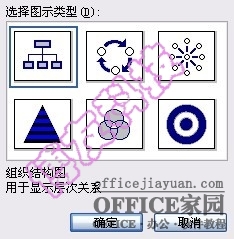 树状结构图word巧制作横风