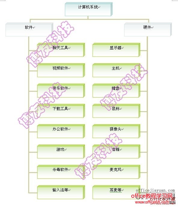 树状结构图word巧制作横风