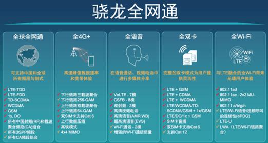 说明: 你的手机为什么网络不好?原因在这里