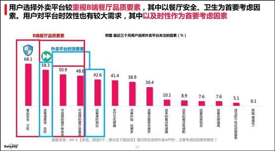 说明: C:\Users\wangchunlong\Desktop\滴滴出行\7.12\修过的图\选择的原因.jpg
