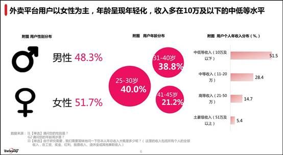 说明: C:\Users\wangchunlong\Desktop\滴滴出行\7.12\修过的图\用户类型.jpg