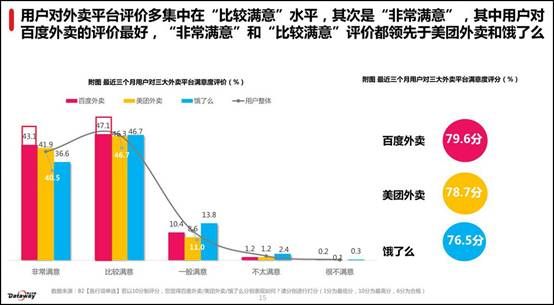 说明: C:\Users\wangchunlong\Desktop\滴滴出行\7.12\修过的图\满意水平.jpg