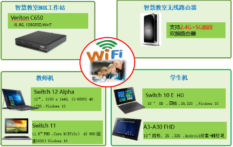 寻找更利于推动信息化教育的解决方案