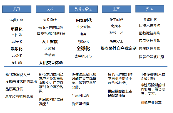 总人口是存量_会长是女仆大人(3)