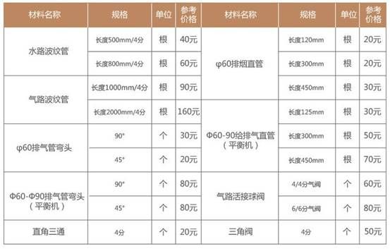说明: QQ截图20160706193304