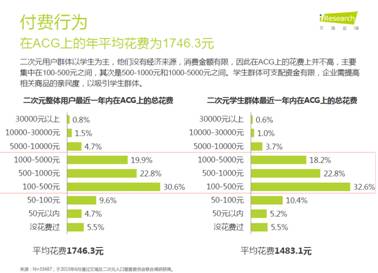 《择天记》动画第二季首日破200万,二次元付费的春天来了?