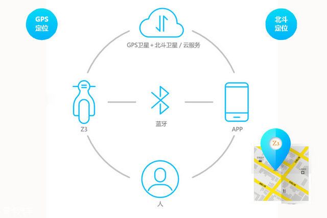 雅迪Z3 爱卡 科技测试