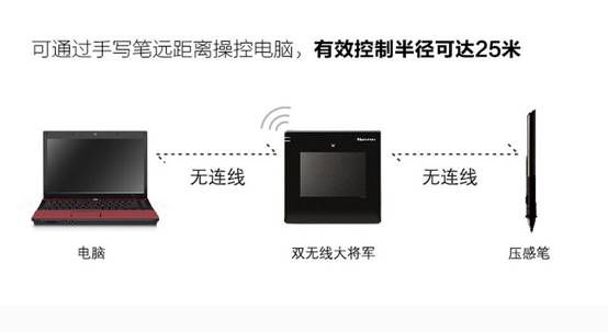 说明: D:\辉\4-汉王图片&资料汇总\汉王笔双无线大将军\无线连接-1.jpg