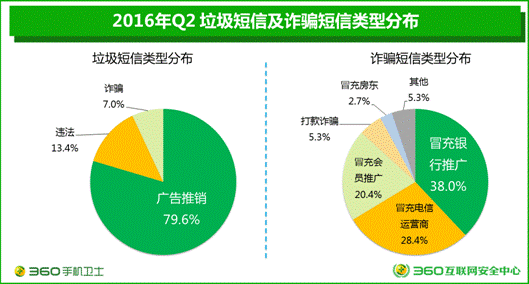 说明: 宽图——2016手机Q2