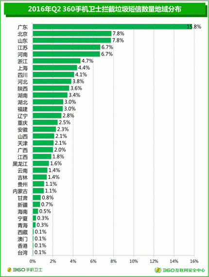 说明: 幻灯片5