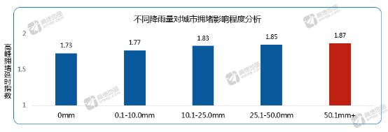 高德地图发布Q2交通报告