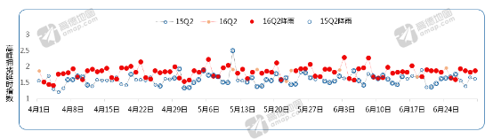 高德地图发布Q2交通报告