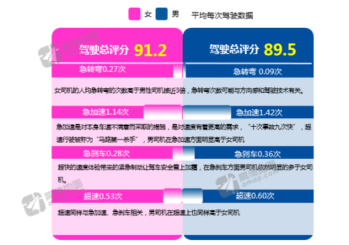 高德地图发布Q2交通报告