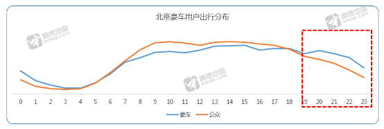 高德地图发布Q2交通报告