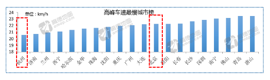 高德地图发布Q2交通报告