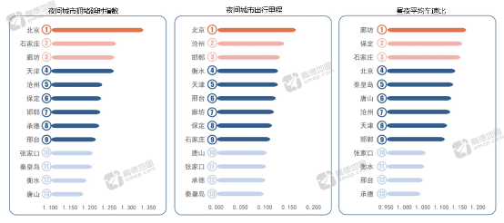 高德地图发布Q2交通报告