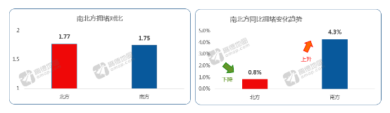 高德地图发布Q2交通报告