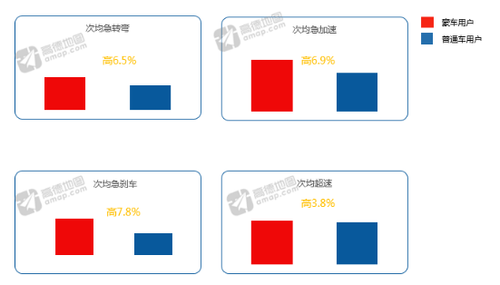 高德地图发布Q2交通报告