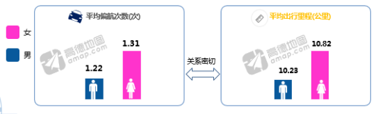 高德地图发布Q2交通报告